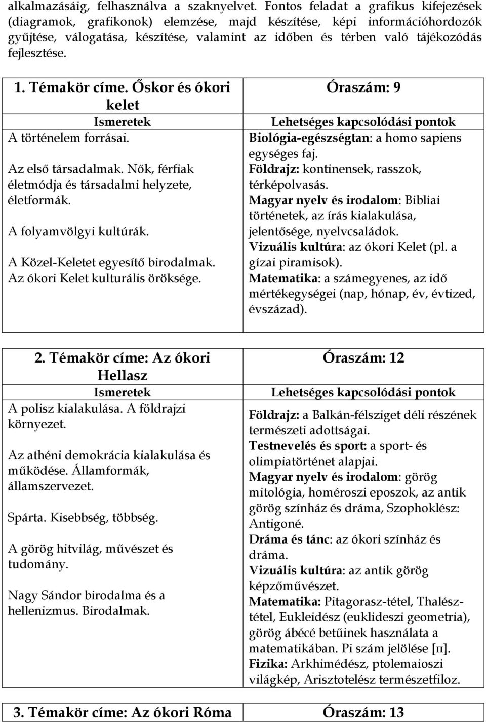 fejlesztése. 1. Témakör címe. Őskor és ókori kelet A történelem forrásai. Az első társadalmak. Nők, férfiak életmódja és társadalmi helyzete, életformák. A folyamvölgyi kultúrák.