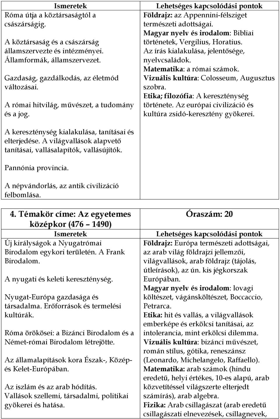 Az írás kialakulása, jelentősége, nyelvcsaládok. Matematika: a római számok. Vizuális kultúra: Colosseum, Augusztus szobra. Etika; filozófia: A kereszténység története.