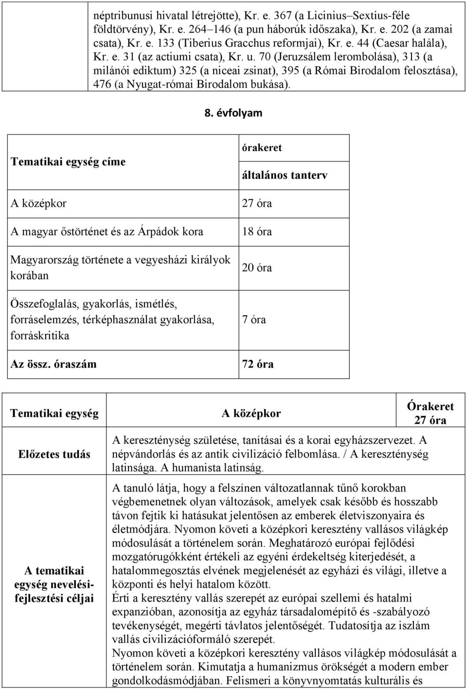 70 (Jeruzsálem lerombolása), 313 (a milánói ediktum) 325 (a niceai zsinat), 395 (a Római Birodalom felosztása), 476 (a Nyugat-római Birodalom bukása). 8.