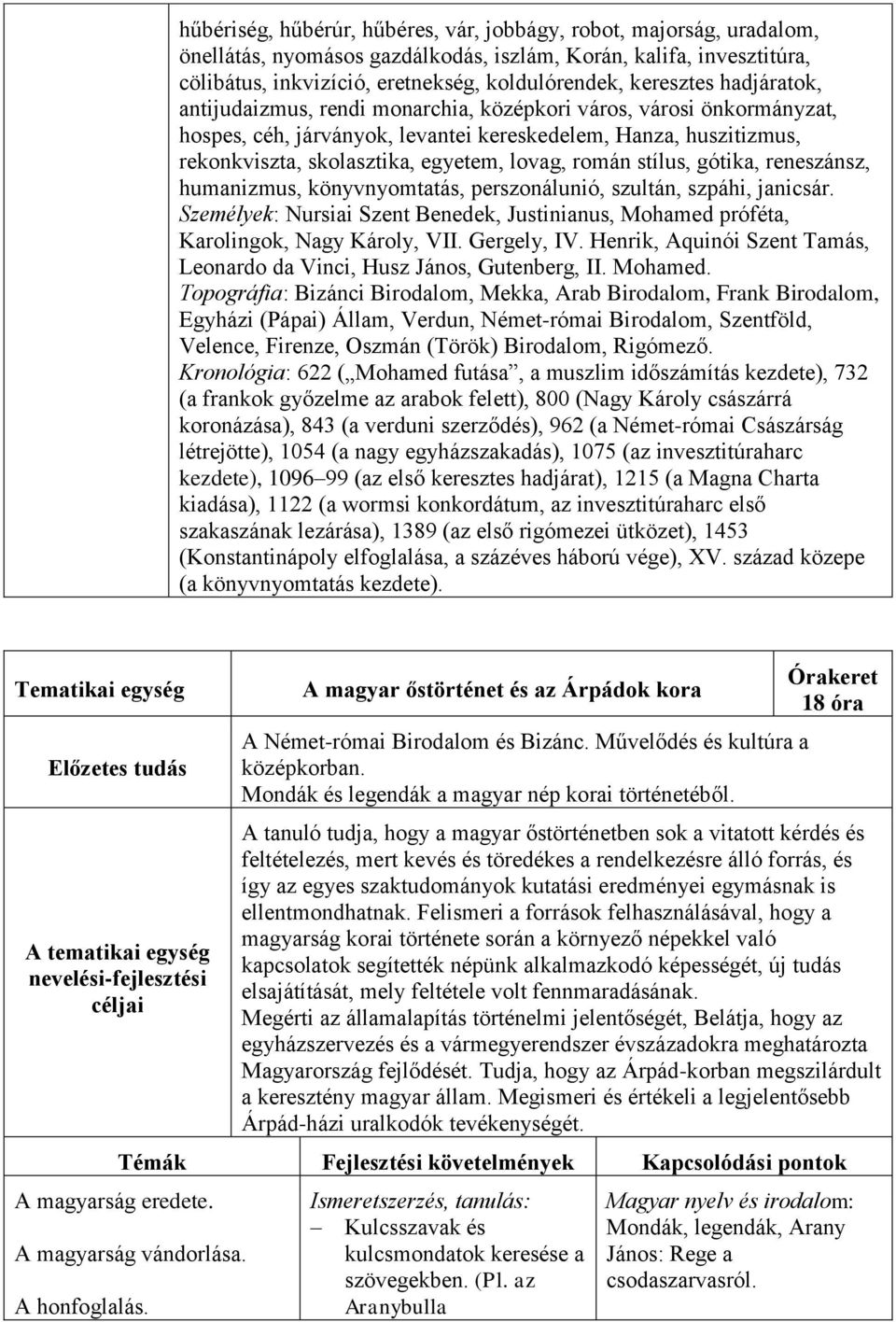 stílus, gótika, reneszánsz, humanizmus, könyvnyomtatás, perszonálunió, szultán, szpáhi, janicsár. Személyek: Nursiai Szent Benedek, Justinianus, Mohamed próféta, Karolingok, Nagy Károly, VII.