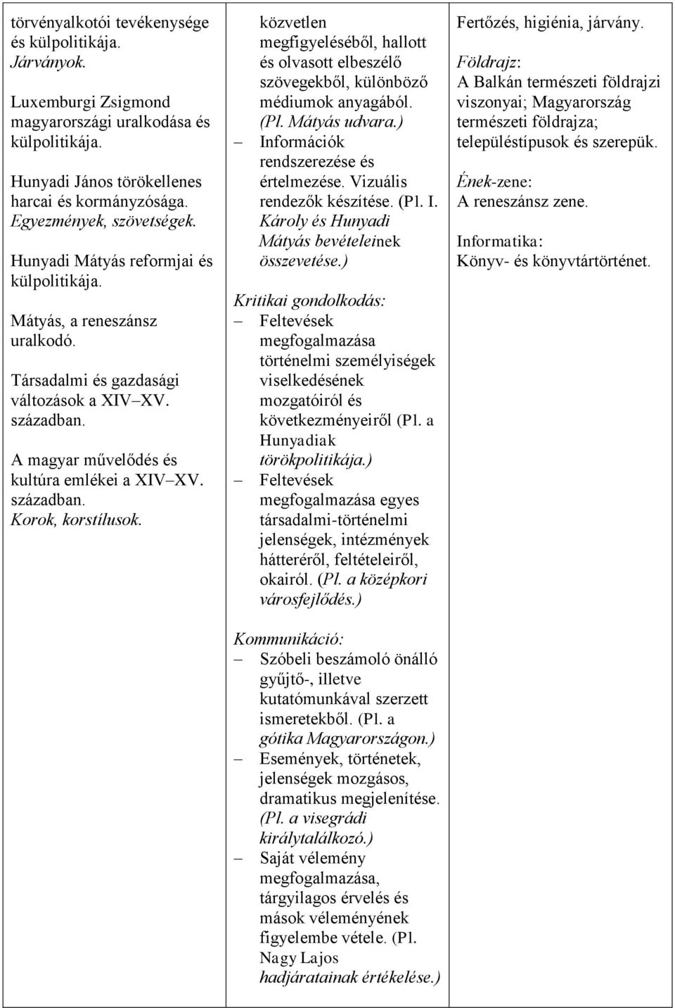 közvetlen megfigyeléséből, hallott és olvasott elbeszélő szövegekből, különböző médiumok anyagából. (Pl. Mátyás udvara.) Információk rendszerezése és értelmezése. Vizuális rendezők készítése. (Pl. I. Károly és Hunyadi Mátyás bevételeinek összevetése.