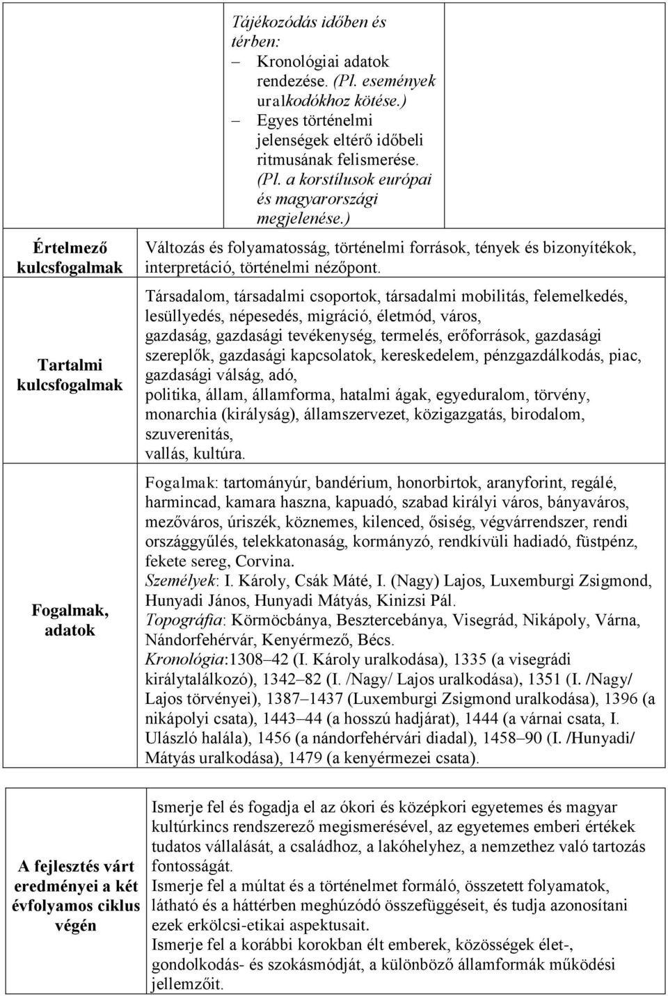 Társadalom, társadalmi csoportok, társadalmi mobilitás, felemelkedés, lesüllyedés, népesedés, migráció, életmód, város, gazdaság, gazdasági tevékenység, termelés, erőforrások, gazdasági szereplők,