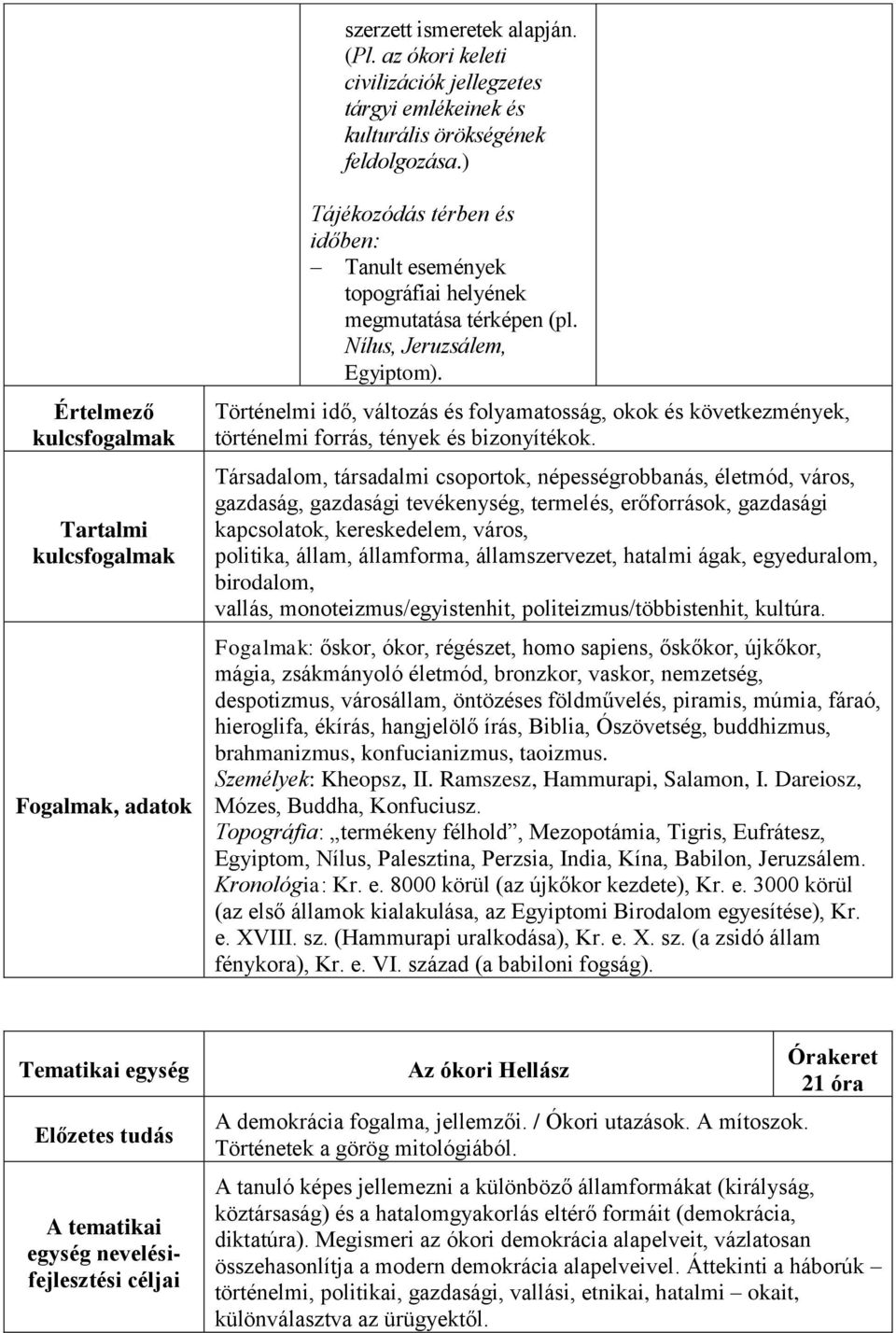 Történelmi idő, változás és folyamatosság, okok és következmények, történelmi forrás, tények és bizonyítékok.