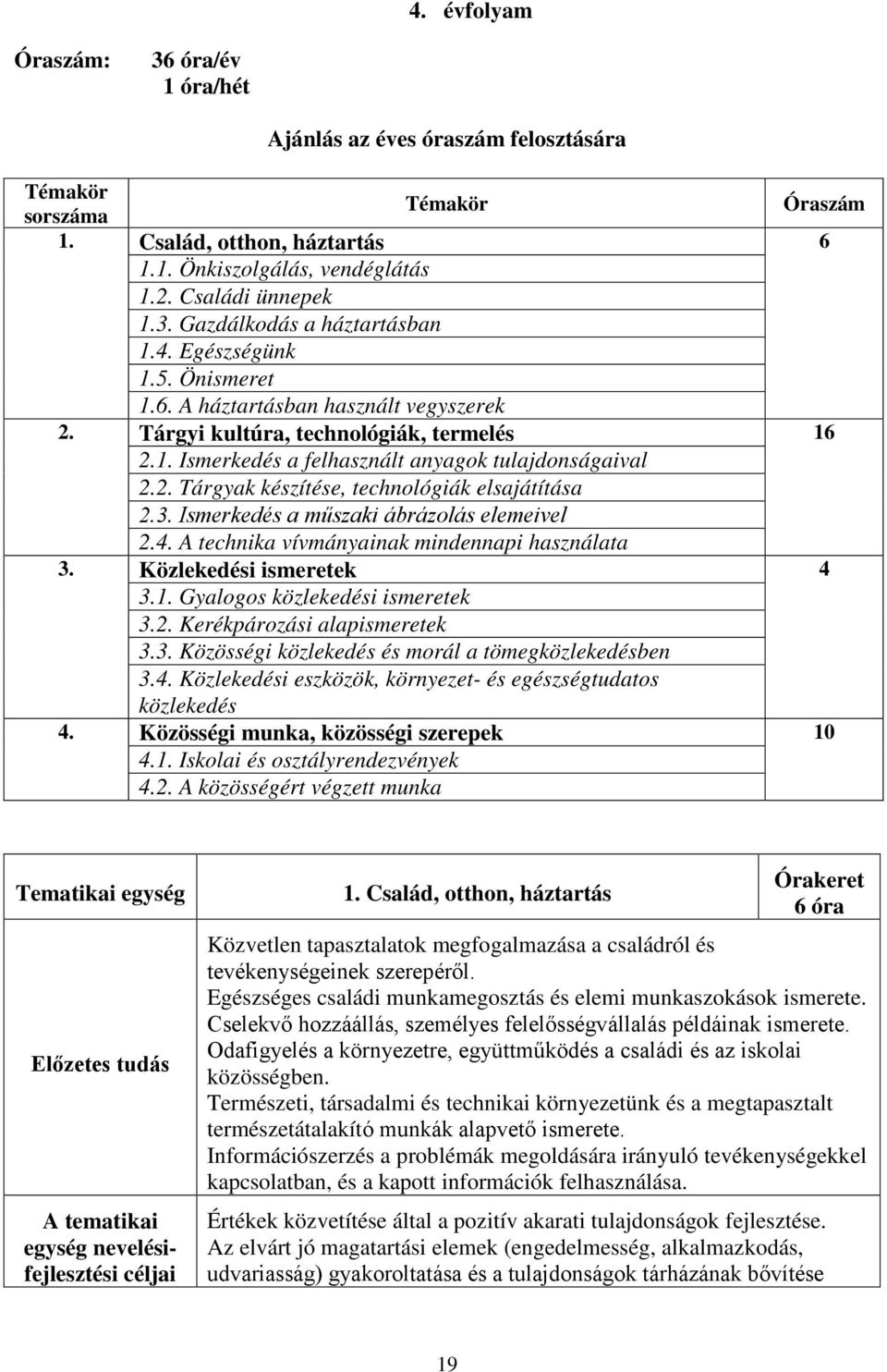 3. Ismerkedés a műszaki ábrázolás elemeivel 2.4. A technika vívmányainak mindennapi használata 3. Közlekedési ismeretek 4 3.1. Gyalogos közlekedési ismeretek 3.2. Kerékpározási alapismeretek 3.3. Közösségi közlekedés és morál a tömegközlekedésben 3.