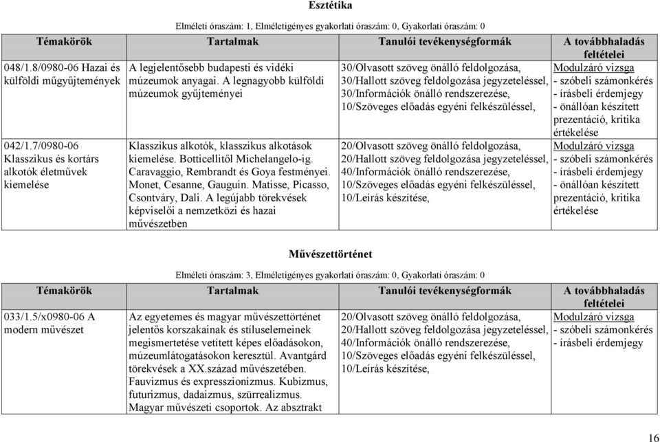 legjelentősebb budapesti és vidéki múzeumok anyagai. A legnagyobb külföldi múzeumok gyűjteményei 042/1.