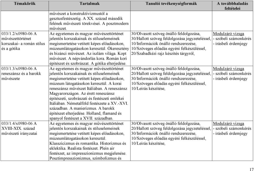 század művészeti irányzatai Az egyetemes és magyar művészettörténet jelentős korszakainak és stíluselemeinek megismertetése vetített képes előadásokon, múzeumlátogatásokon keresztül.