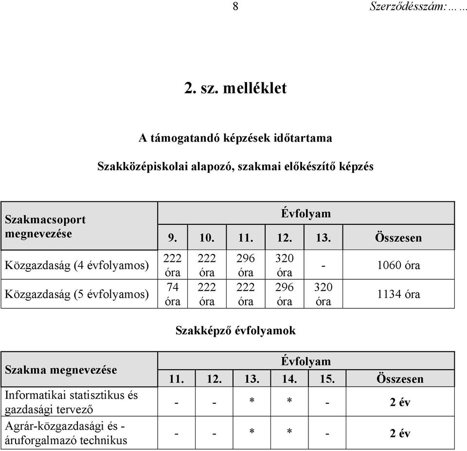 megnevezése Közgazdaság (4 évfolyamos) Közgazdaság (5 évfolyamos) Évfolyam 9. 10. 11. 12. 13.