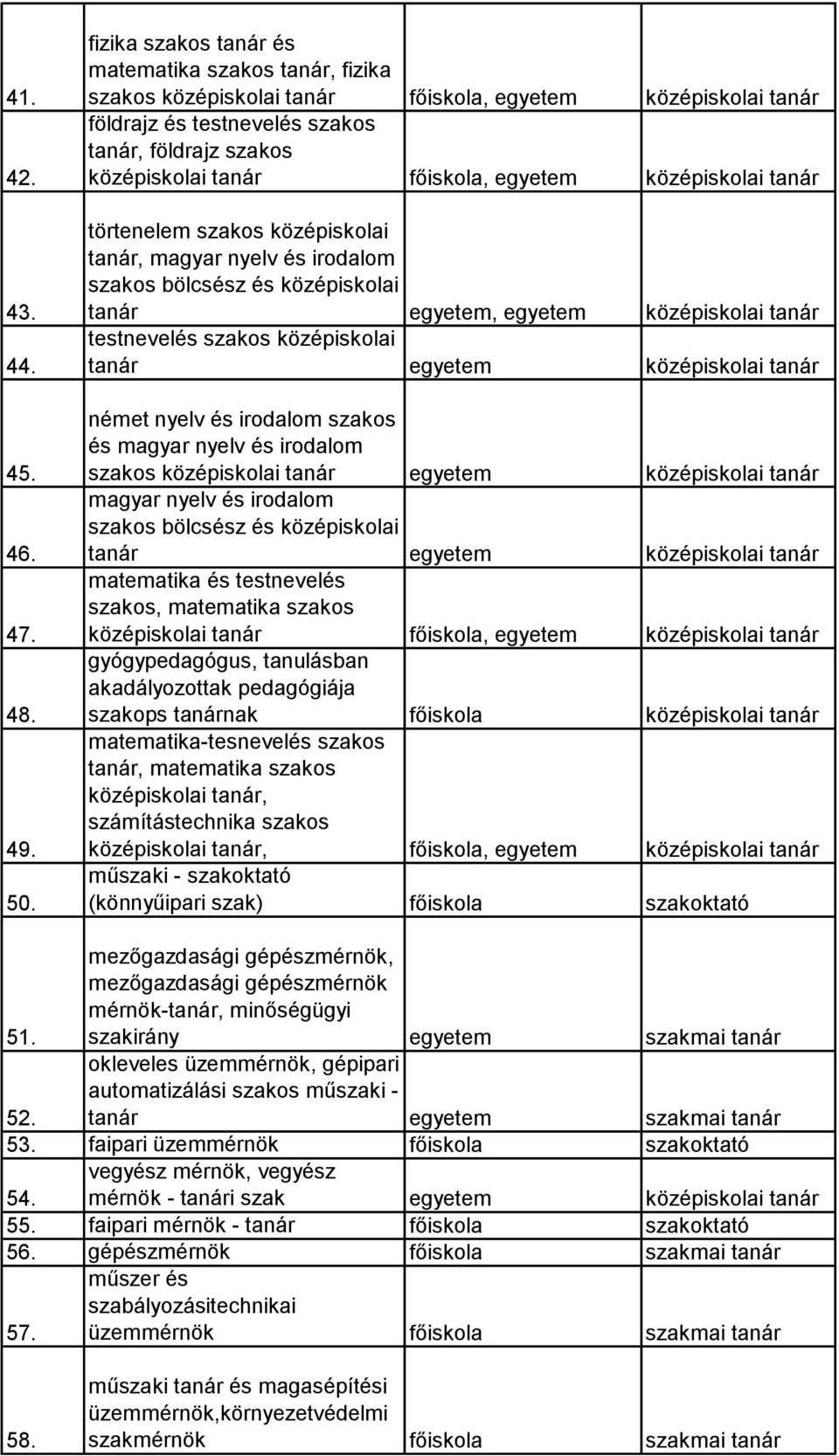 testnevelés szakos középiskolai és szakos középiskolai matematika és testnevelés szakos, matematika szakos gyógypedagógus, tanulásban akadályozottak pedagógiája szakops tanárnak főiskola középiskolai