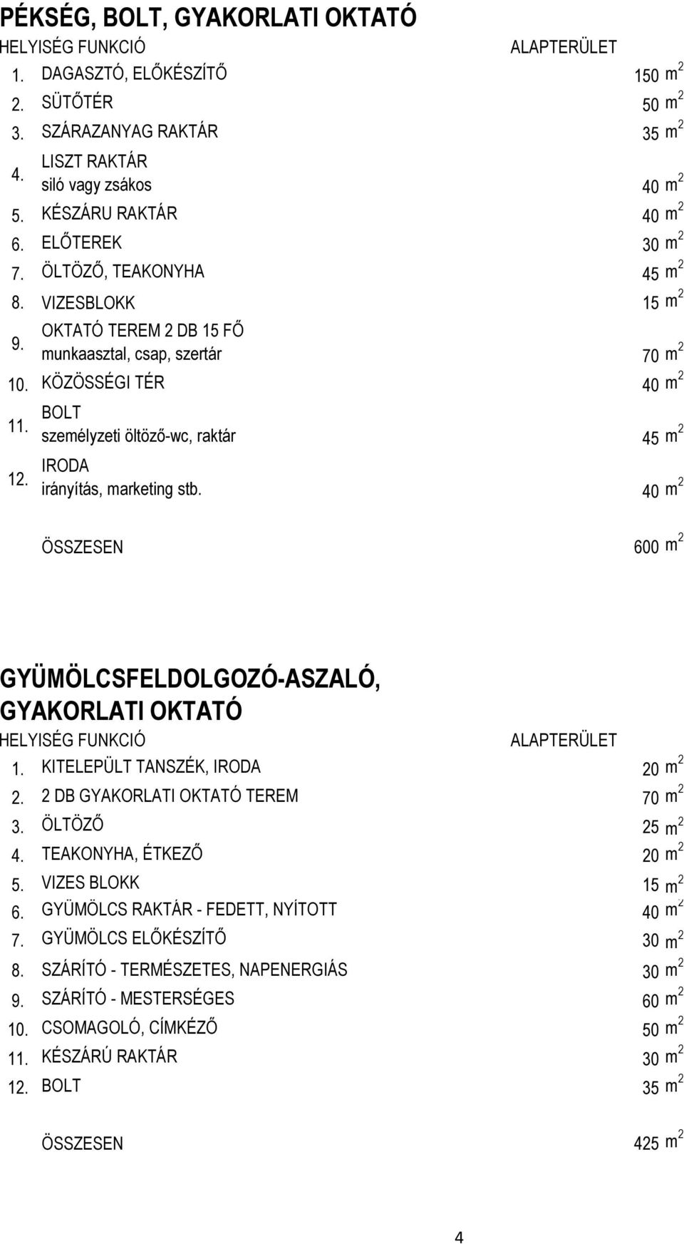 40 m 2 ÖSSZESEN 600 m 2 GYÜMÖLCSFELDOLGOZÓ-ASZALÓ, GYAKORLATI OKTATÓ 1. KITELEPÜLT TANSZÉK, 20 m 2 2. 2 DB GYAKORLATI OKTATÓ TEREM 70 m 2 ÖLTÖZŐ 25 m 2 4. TEAKONYHA, ÉTKEZŐ 20 m 2 5.