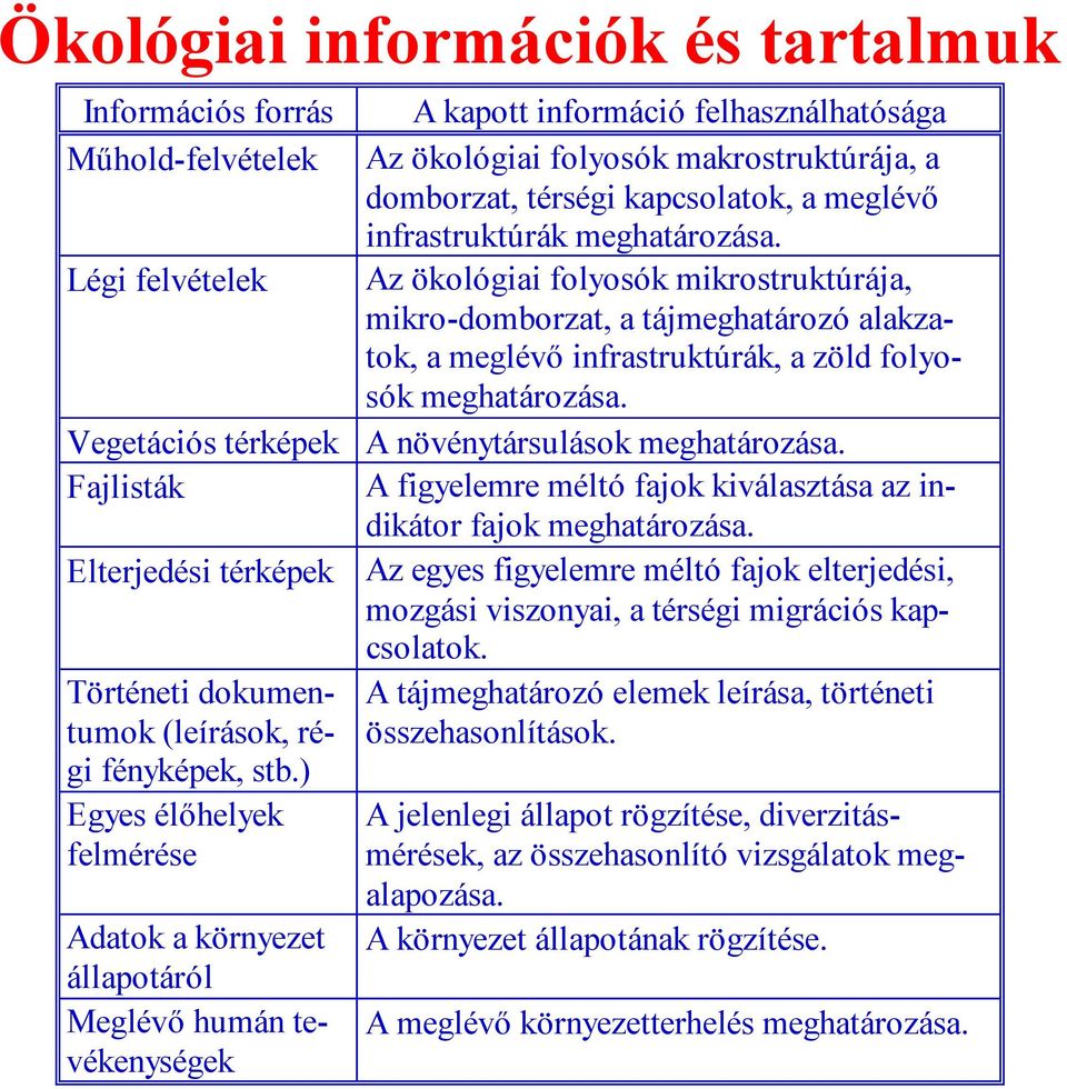 Vegetációs térképek A növénytársulások meghatározása. Fajlisták A figyelemre méltó fajok kiválasztása az indikátor fajok meghatározása.