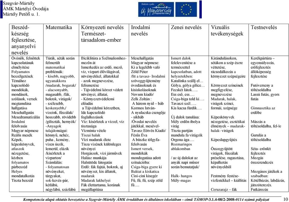 Túrák, séták során felmerült matematikai problémák: - kisebb, nagyobb, ugyanakkora /madarak, bogarak/ - alacsonyabb, magasabb, /fák, bokrok, virágok/ - szélesebb, keskenyebb,/ vizeink, fűszálak/