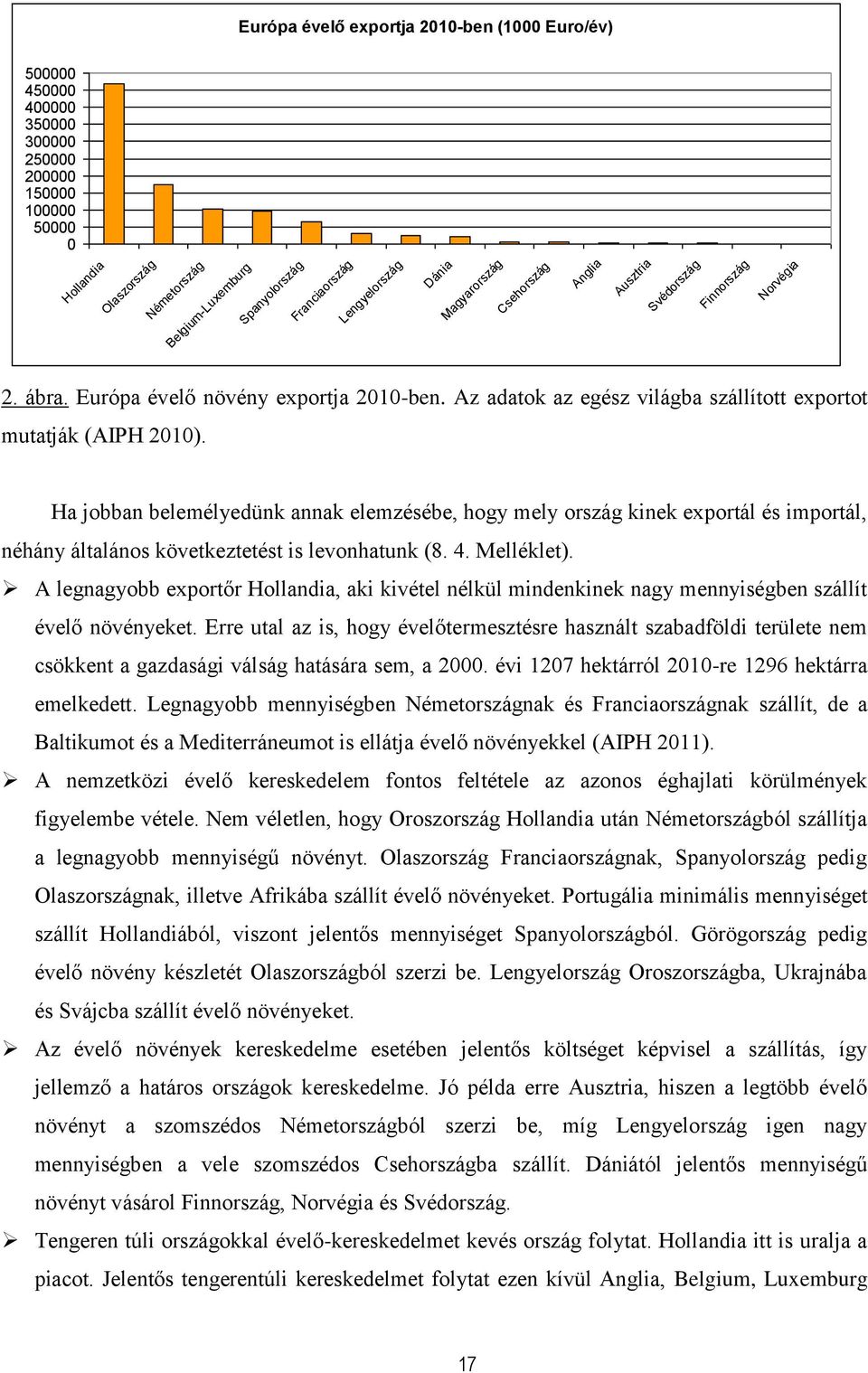 Az adatok az egész világba szállított exportot mutatják (AIPH 2010).