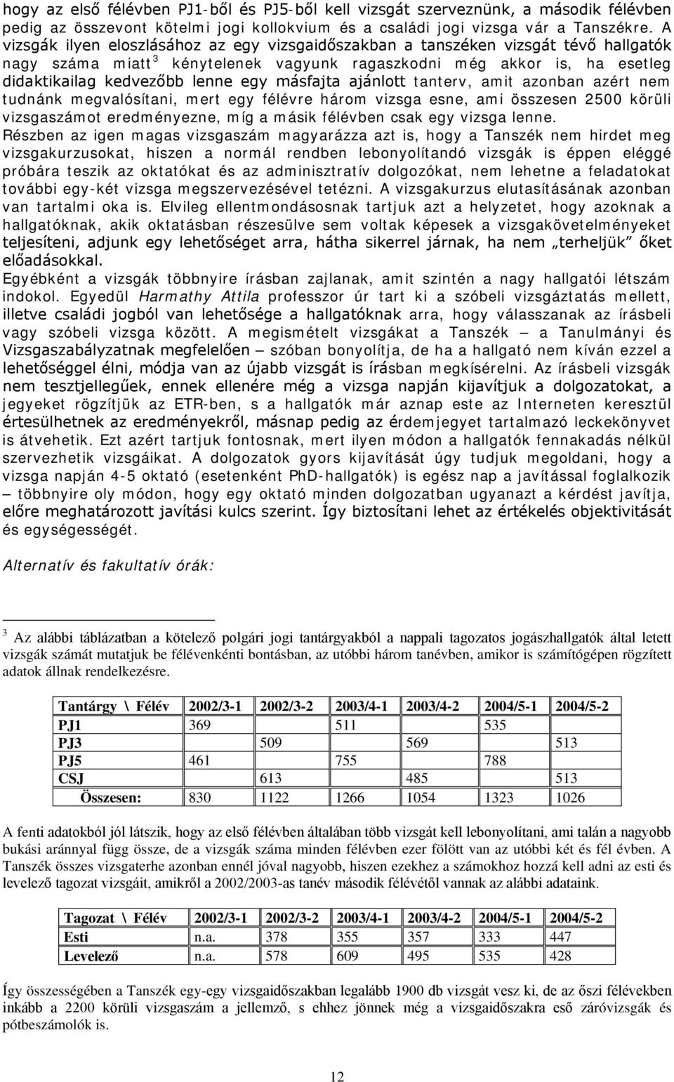 másfajta ajánlott tanterv, amit azonban azért nem tudnánk megvalósítani, mert egy félévre három vizsga esne, ami összesen 2500 körüli vizsgaszámot eredményezne, míg a másik félévben csak egy vizsga