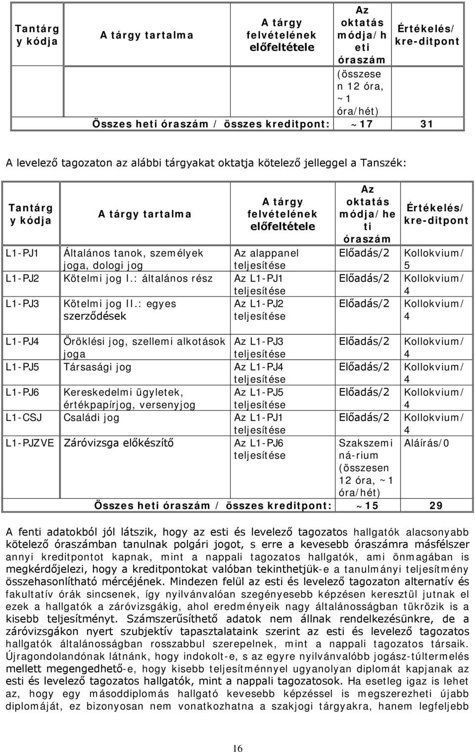 alappanel teljesítése L1-PJ2 Kötelmi jog I.: általános rész Az L1-PJ1 teljesítése L1-PJ3 Kötelmi jog II.