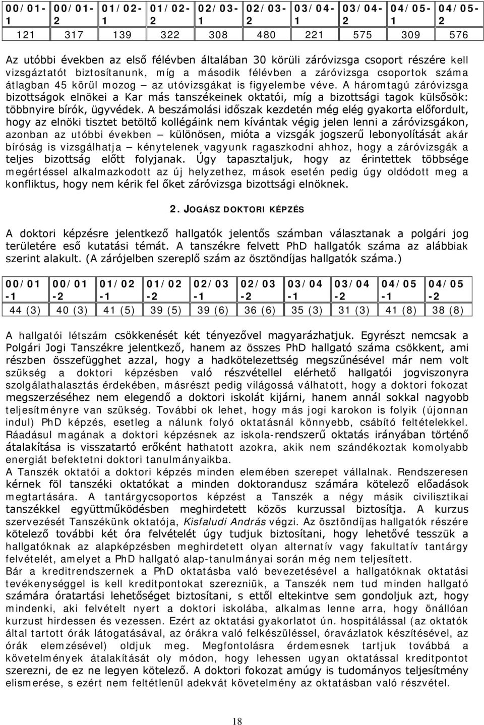 A háromtagú záróvizsga bizottságok elnökei a Kar más tanszékeinek oktatói, míg a bizottsági tagok külsősök: többnyire bírók, ügyvédek.