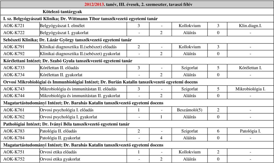 (sebészet) előadás 2 - Kollokvium 3 - AOK-K792 Klinikai diagnosztika II.(sebészet) gyakorlat - 2 Aláírás 0 - Kórélettani Intézet; Dr. Szabó Gyula tanszékvezető egyetemi tanár AOK-K733 Kórélettan II.