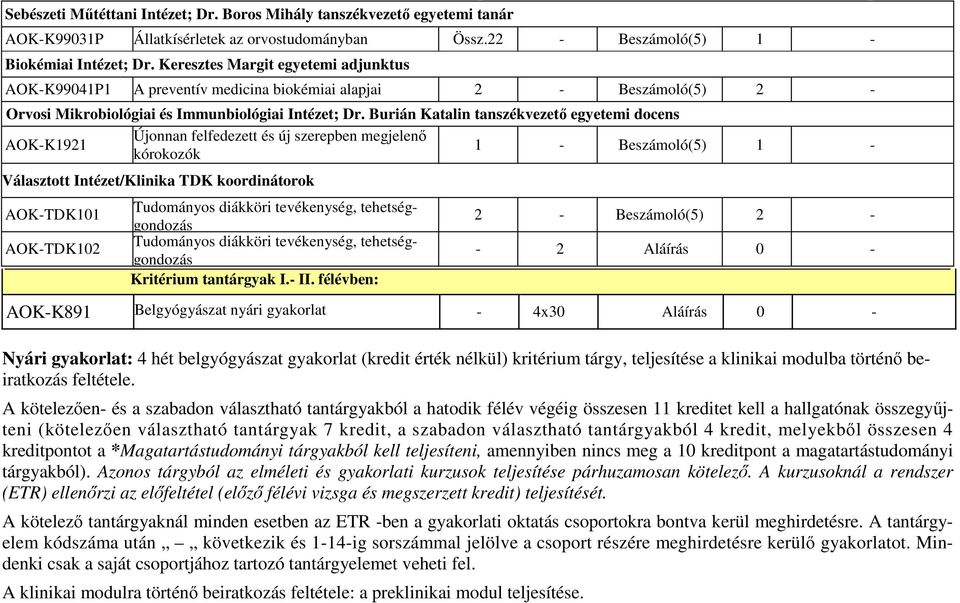 AOK-TDK101 AOK-TDK102 Tudományos diákköri tevékenység, tehetséggondozás Tudományos diákköri tevékenység, tehetséggondozás Kritérium tantárgyak I.- II.