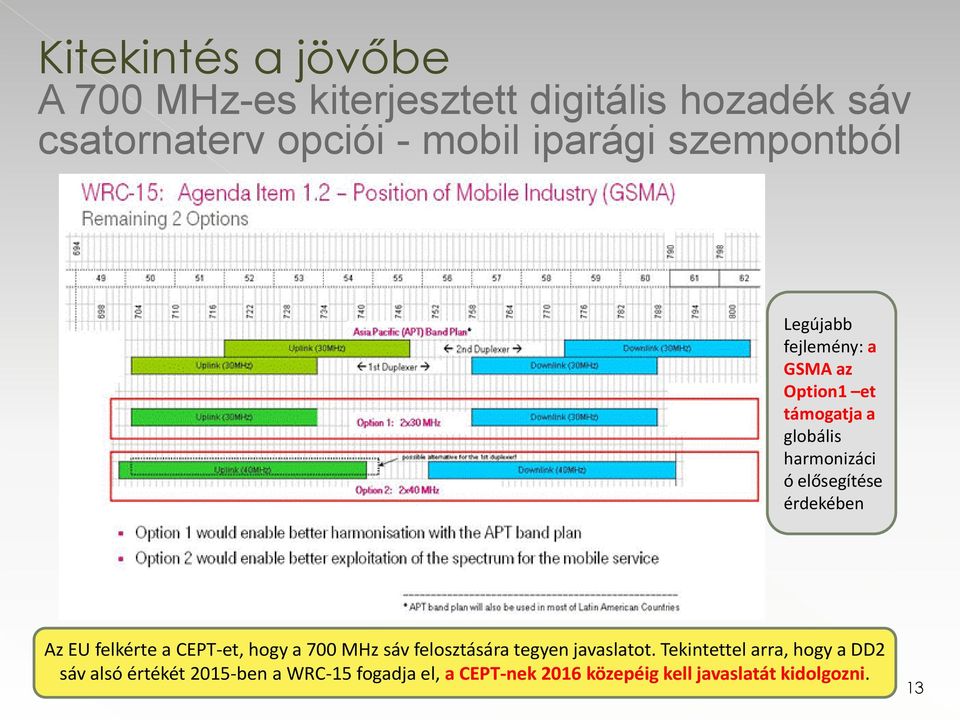 érdekében Az EU felkérte a CEPT-et, hogy a 700 MHz sáv felosztására tegyen javaslatot.