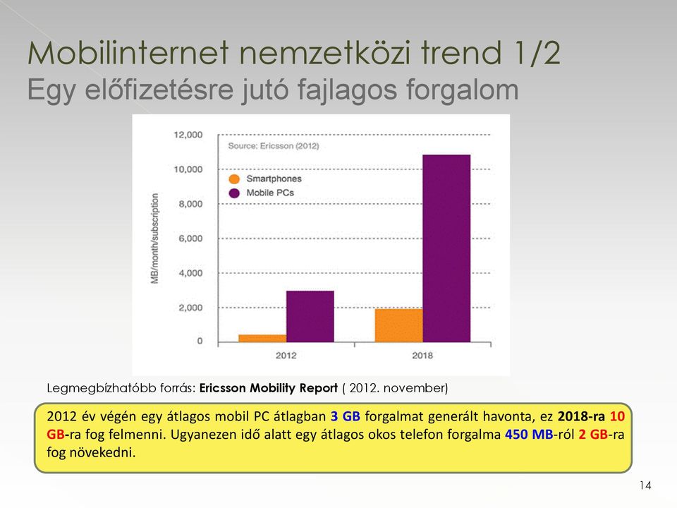 november) 2012 év végén egy átlagos mobil PC átlagban 3 GB forgalmat generált