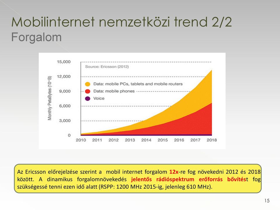 A dinamikus forgalomnövekedés jelentős rádióspektrum erőforrás bővítést