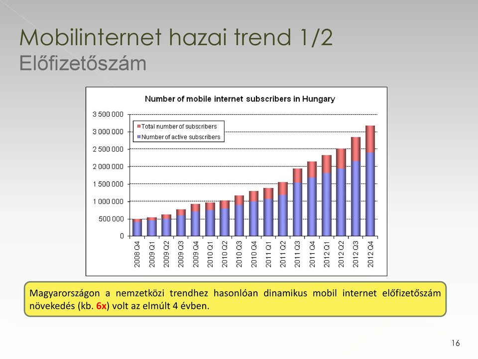 hasonlóan dinamikus mobil internet