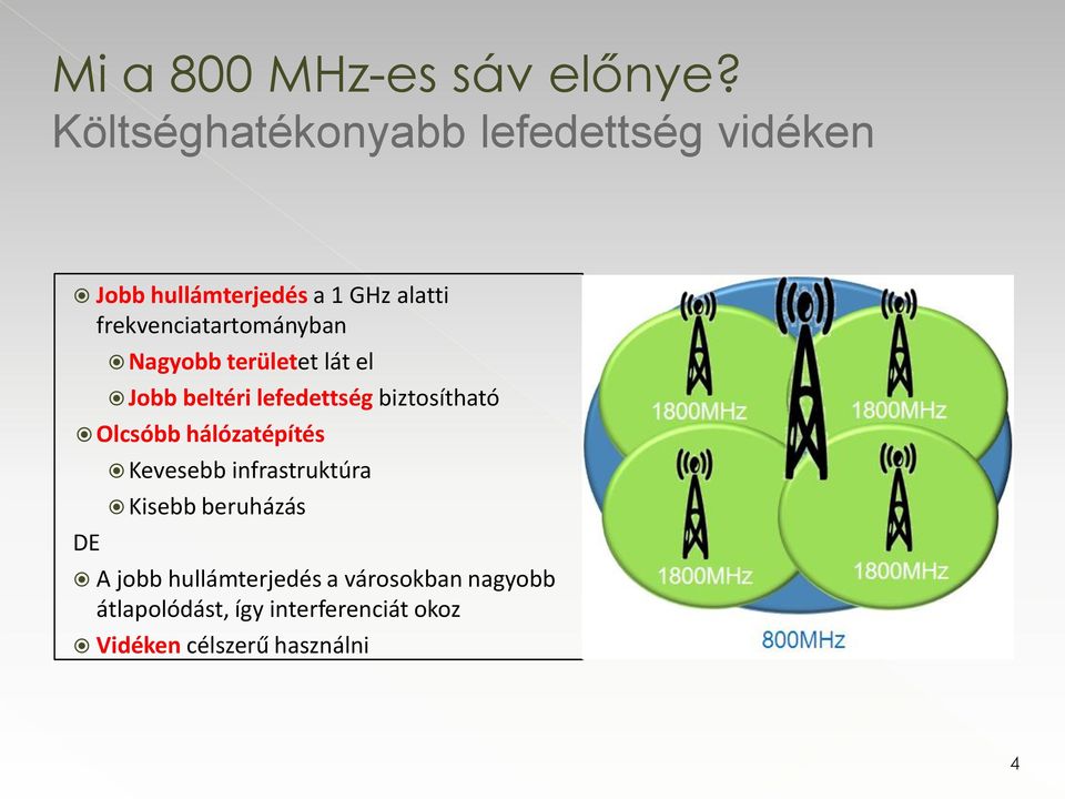 frekvenciatartományban Nagyobb területet lát el Jobb beltéri lefedettség biztosítható