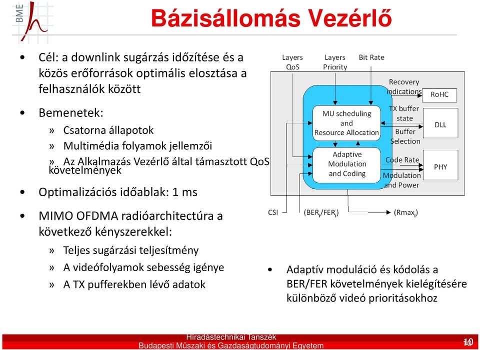 következő kényszerekkel:» Teljes sugárzási teljesítmény» A videófolyamok sebesség igénye» A TX pufferekben lévő adatok Bázisállomás Vezérlő