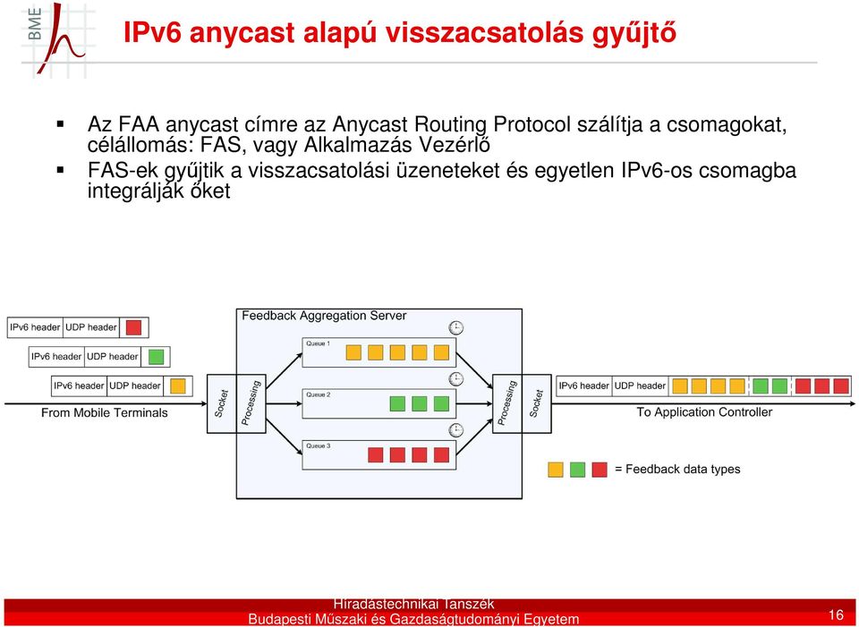 visszacsatolási üzeneteket és egyetlen IPv6-os csomagba integrálják őket Ezen IPv6