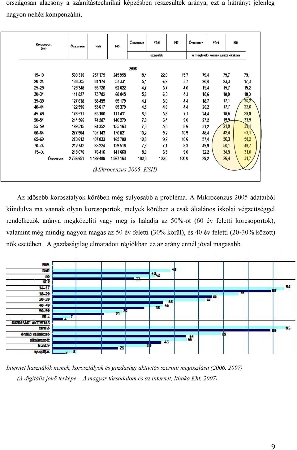 A Mikrocenzus 2005 adataiból kiindulva ma vannak olyan korcsoportok, melyek körében a csak általános iskolai végzettséggel rendelkezők aránya megközelíti vagy meg is haladja az 50%-ot (60 év