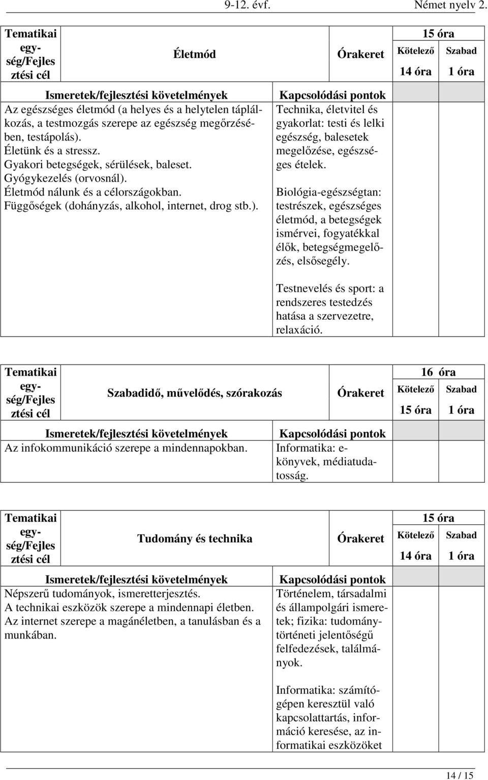 Biológia-egészségtan: testrészek, egészséges életmód, a betegségek ismérvei, fogyatékkal élők, betegségmegelőzés, elsősegély.