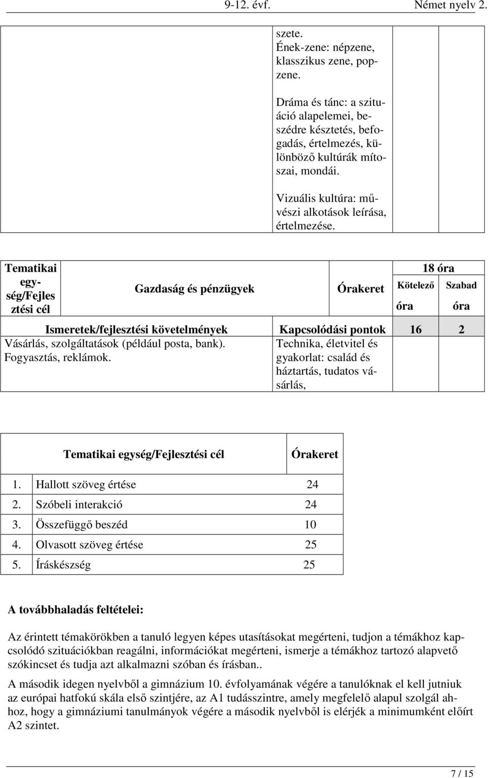 gyakorlat: család és háztartás, tudatos vásárlás, 1. Hallott szöveg értése 24 2. Szóbeli interakció 24 3. Összefüggő beszéd 10 4. Olvasott szöveg értése 25 5.