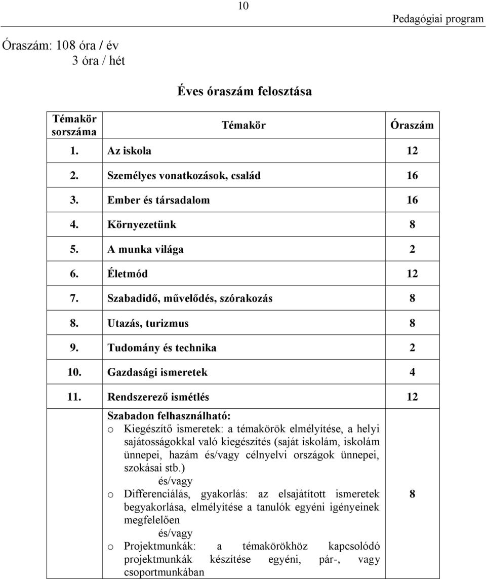 Rendszerező ismétlés 12 Szabadon felhasználható: o Kiegészítő ismeretek: a témakörök elmélyítése, a helyi sajátosságokkal való kiegészítés (saját iskolám, iskolám ünnepei, hazám és/vagy célnyelvi