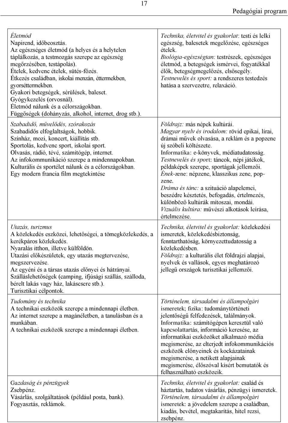 Függőségek (dohányzás, alkohol, internet, drog stb.). Szabadidő, művelődés, szórakozás Szabadidős elfoglaltságok, hobbik. Színház, mozi, koncert, kiállítás stb.