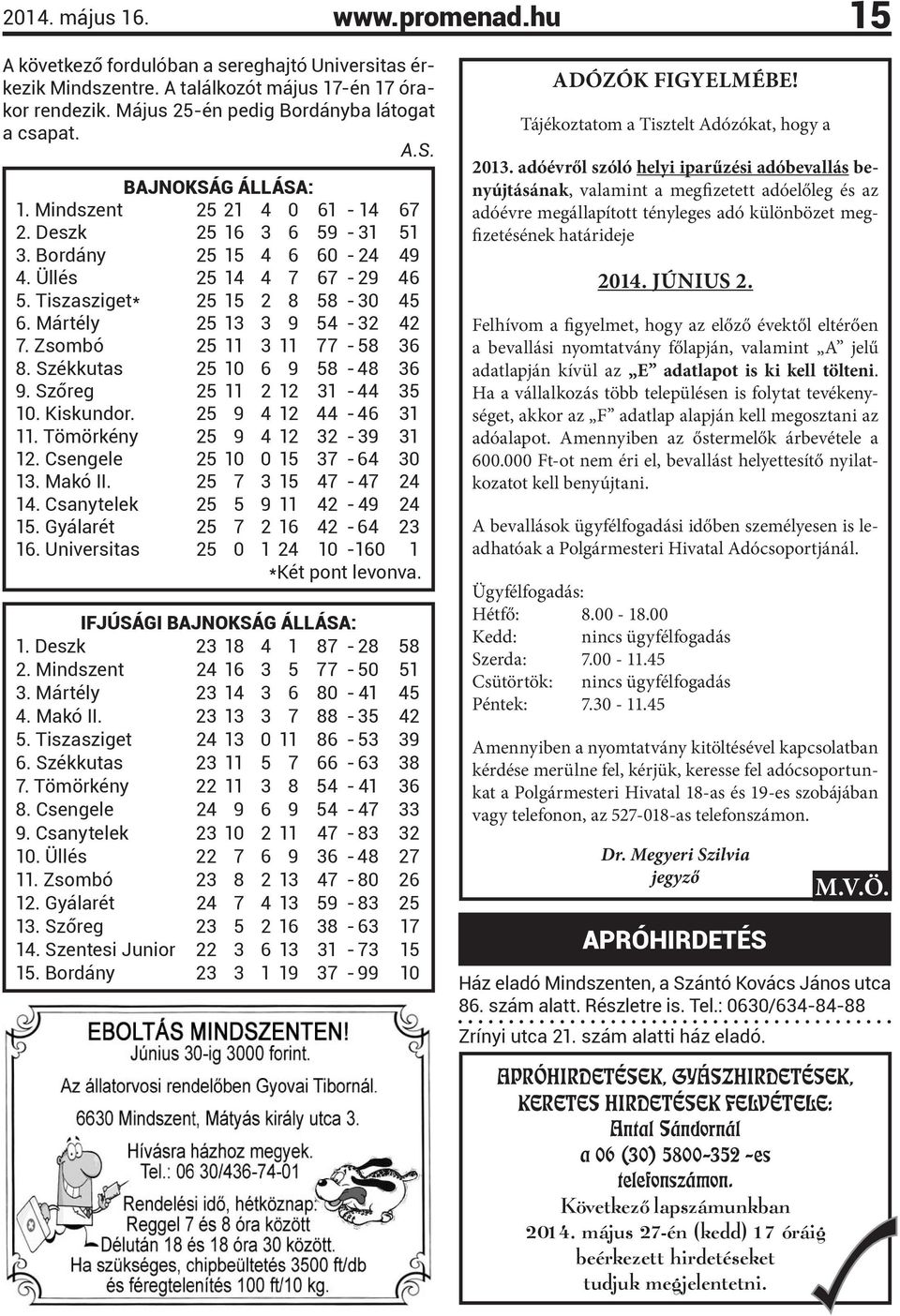 Mártély 25 13 3 9 54-32 42 7. Zsombó 25 11 3 11 77-58 36 8. Székkutas 25 10 6 9 58-48 36 9. Szőreg 25 11 2 12 31-44 35 10. Kiskundor. 25 9 4 12 44-46 31 11. Tömörkény 25 9 4 12 32-39 31 12.