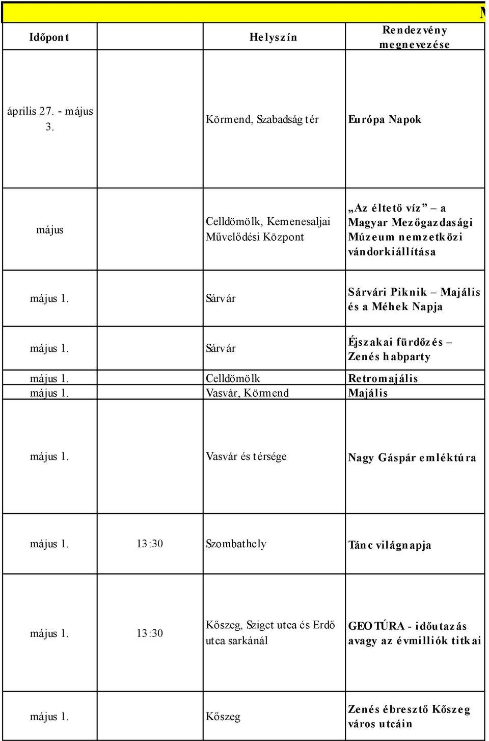 május 1. Sárvár Sárvári Piknik Majális és a Méhek Napja május 1. Sárvár Éjszakai fürdőz és Zenés habparty május 1. Celldömölk Retromajális május 1.