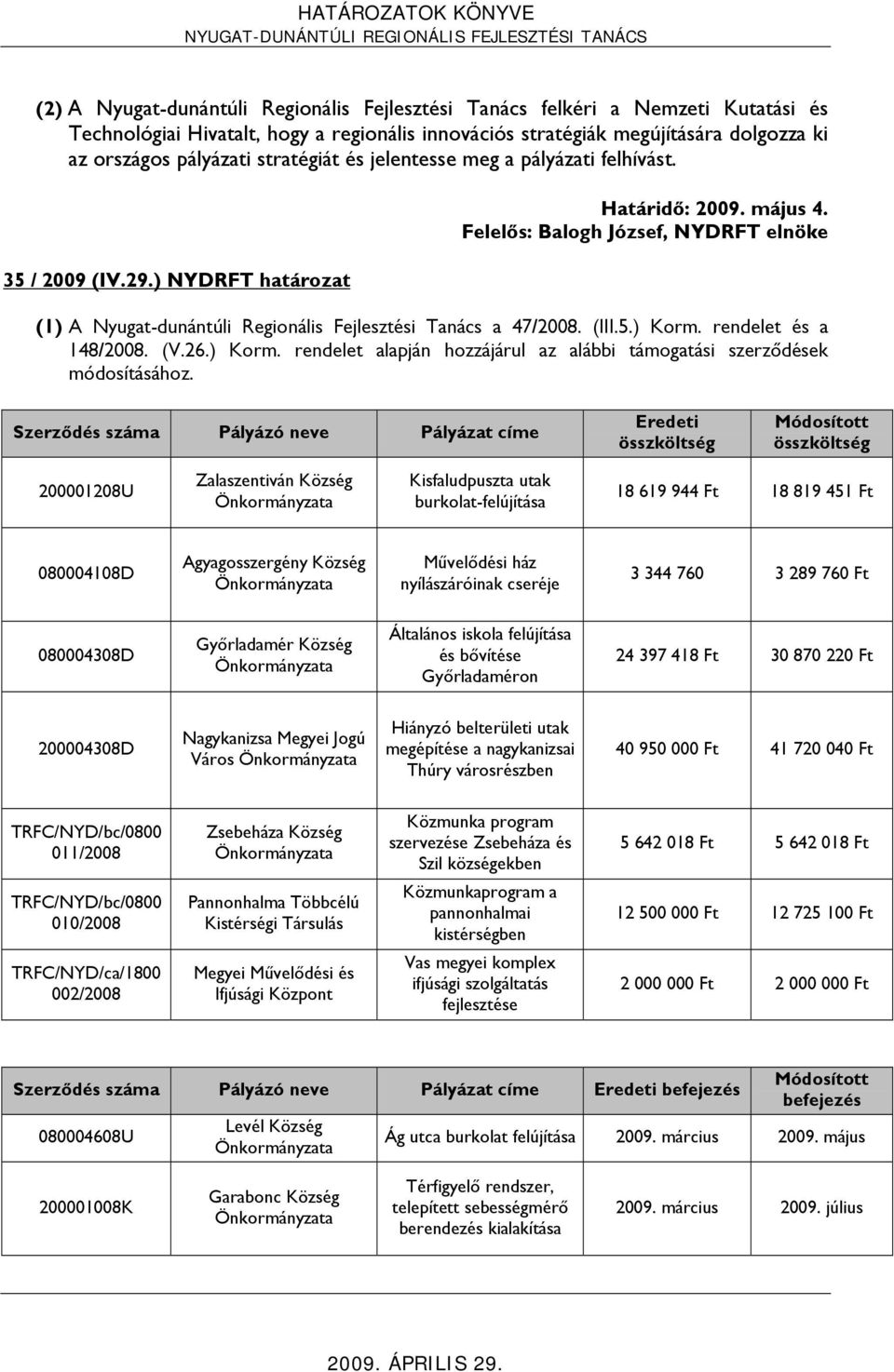 Felelős: Balogh József, NYDRFT elnöke (1) A Nyugat-dunántúli Regionális Fejlesztési Tanács a 47/2008. (III.5.) Korm. rendelet és a 148/2008. (V.26.) Korm. rendelet alapján hozzájárul az alábbi támogatási szerződések módosításához.