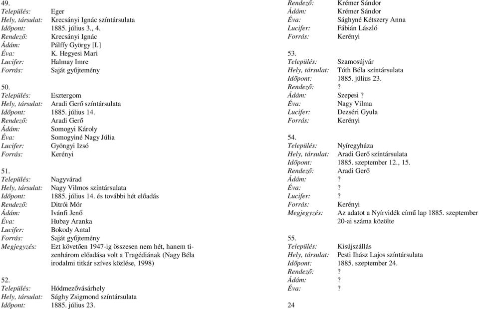 és további hét előadás Ditrói Mór Ivánfi Jenő Hubay Aranka Bokody Antal Saját gyűjtemény Ezt követően 1947-ig összesen nem hét, hanem tizenhárom előadása volt a Tragédiának (Nagy Béla irodalmi titkár