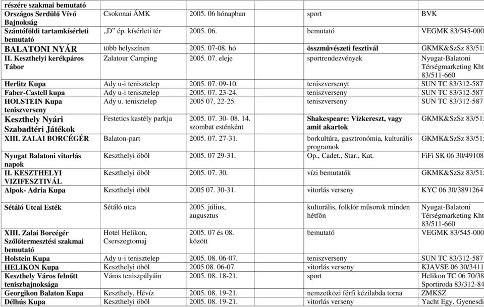 eleje sportrendezvények Nyugat-Balatoni 83/511-660 Herlitz Kupa Ady u-i tenisztelep 2005. 07. 09-10. teniszversenyt SUN TC 83/312-587 Faber-Castell kupa Ady u-i tenisztelep 2005. 07. 23-24.