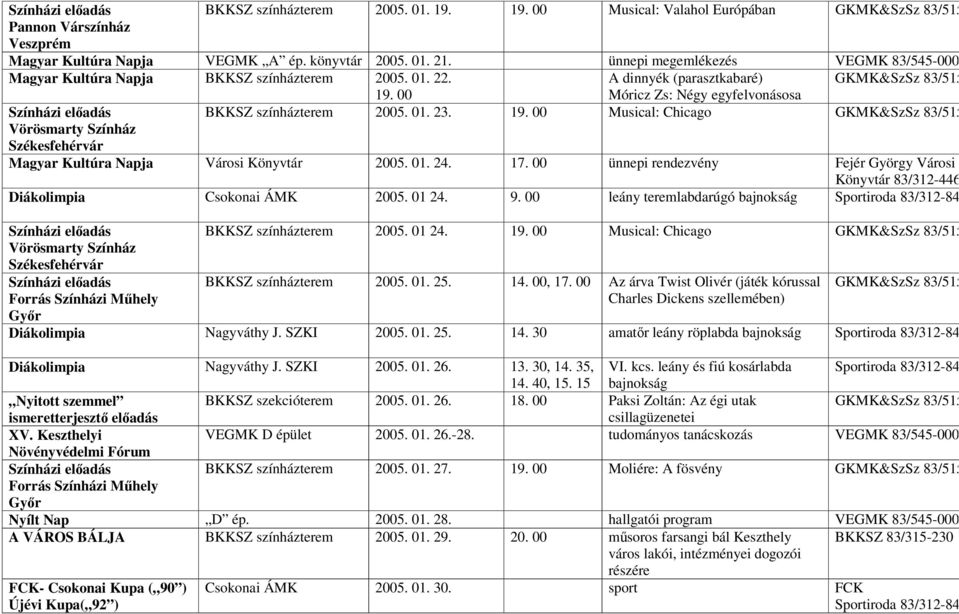 00 Móricz Zs: Négy egyfelvonásosa BKKSZ színházterem 2005. 01. 23. 19. 00 Musical: Chicago 83/312-446 Magyar Kultúra Napja Városi 2005. 01. 24. 17.