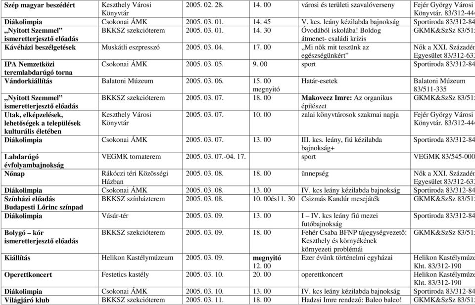 00 Mi nők mit teszünk az egészségünkért Nők a XXI. Századér Egyesület 83/312-633 IPA Nemzetközi Csokonai ÁMK 2005. 03. 05. 9. 00 sport teremlabdarúgó torna Vándorkiállítás Balatoni Múzeum 2005. 03. 06.