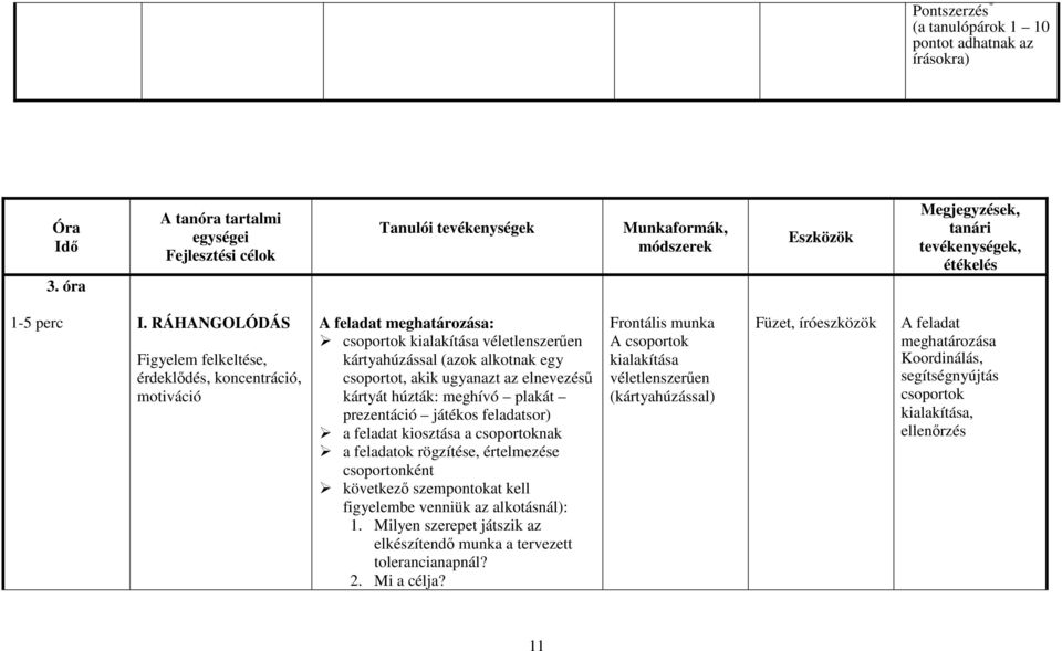 RÁHANGOLÓDÁS Figyelem felkeltése, érdeklődés, koncentráció, motiváció A feladat meghatározása: csoportok kialakítása véletlenszerűen kártyahúzással (azok alkotnak egy csoportot, akik ugyanazt az