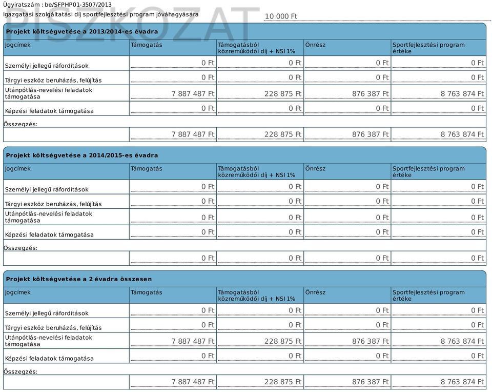 Ft 8 763 874 Ft 0 Ft 7 887 487 Ft 228 875 Ft 876 387 Ft 8 763 874 Ft Projekt költségvetése a 2014/2015-es évadra Jogcímek Támogatás Támogatásból közreműködői díj + NSI 1% Személyi jellegű