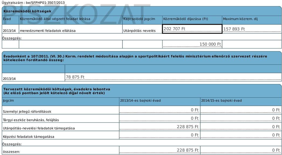 rendelet módosítása alapján a sportpolitikáért f elelős minisztérium ellenőrző szervezet részére kötelezően fordítandó összeg: 2013/14 78 875 Ft Tervezett közreműködői költségek, évadokra