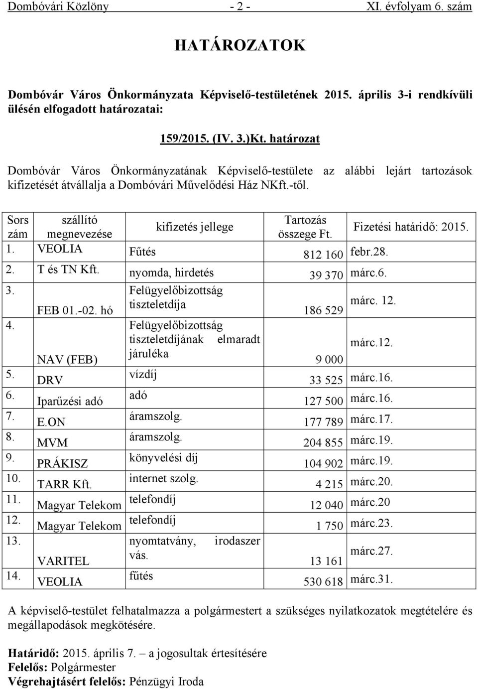 Sors szállító Tartozás kifizetés jellege Fizetési határidő: 2015. zám megnevezése összege Ft. 1. VEOLIA Fűtés 812 160 febr.28. 2. T és TN Kft. nyomda, hirdetés 39 370 márc.6. 3. 4. 5. 6. 7. 8. 9. 10.