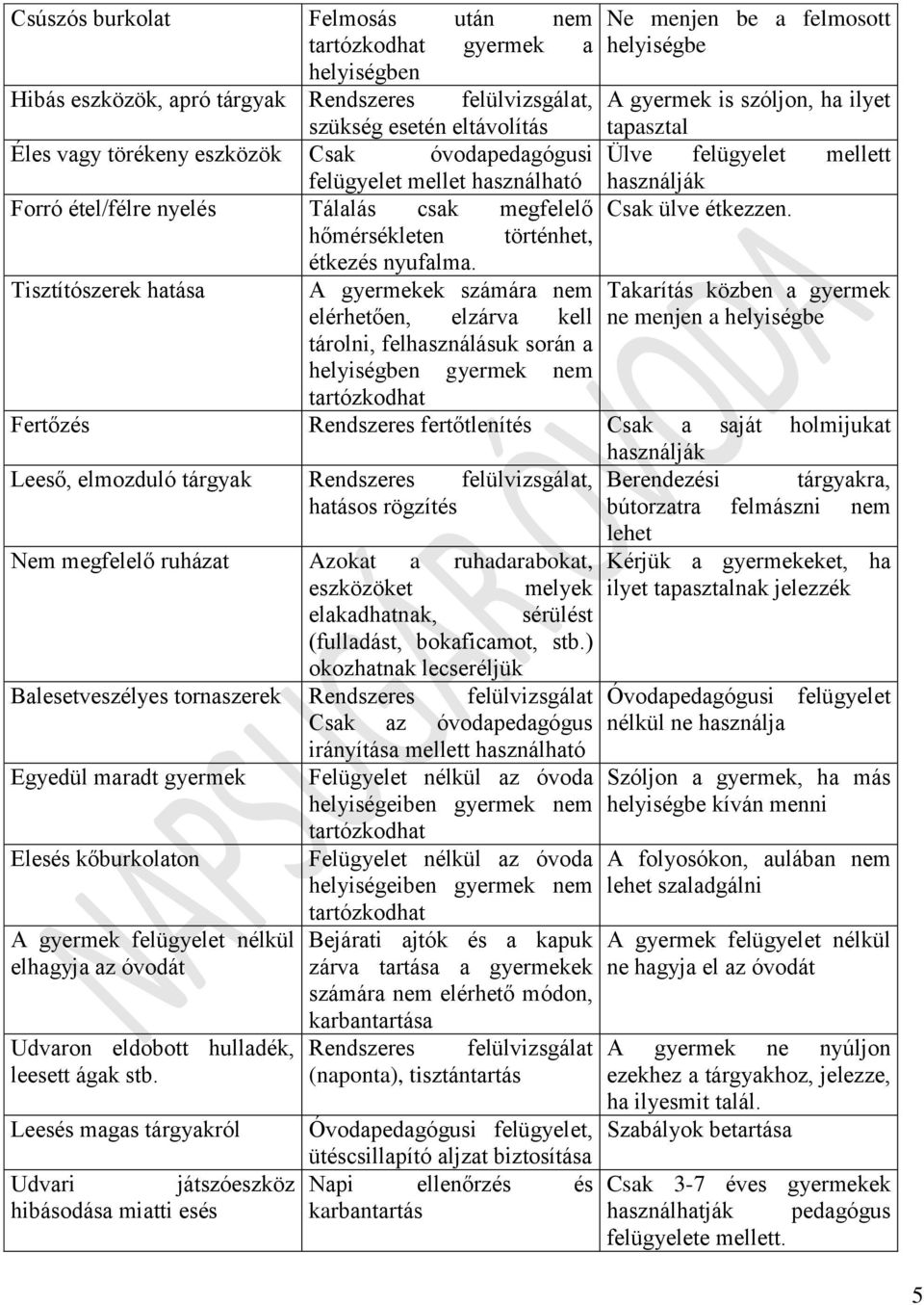 A gyermekek számára nem elérhetően, elzárva kell tárolni, felhasználásuk során a helyiségben gyermek nem tartózkodhat Ne menjen be a felmosott helyiségbe A gyermek is szóljon, ha ilyet tapasztal Ülve