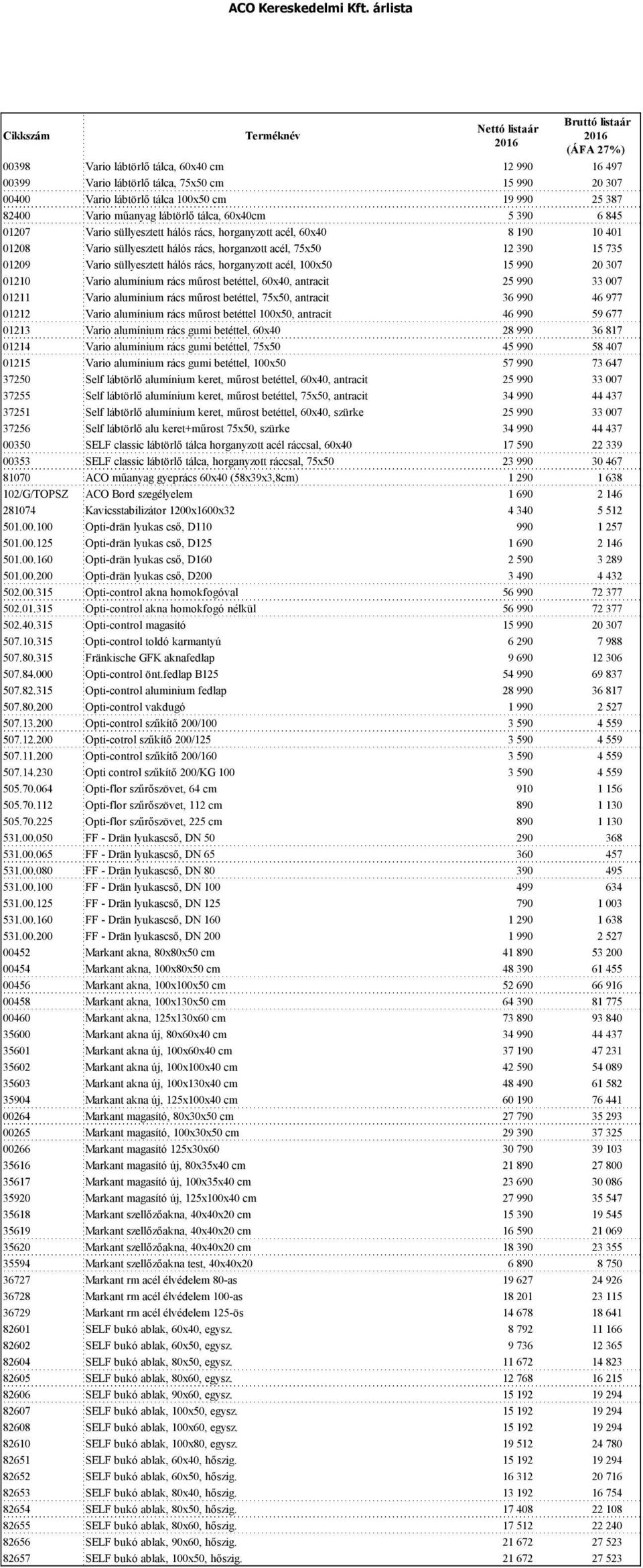 acél, 100x50 15990 20307 01210 Vario alumínium rács műrost betéttel, 60x40, antracit 25990 33007 01211 Vario alumínium rács műrost betéttel, 75x50, antracit 36990 46977 01212 Vario alumínium rács