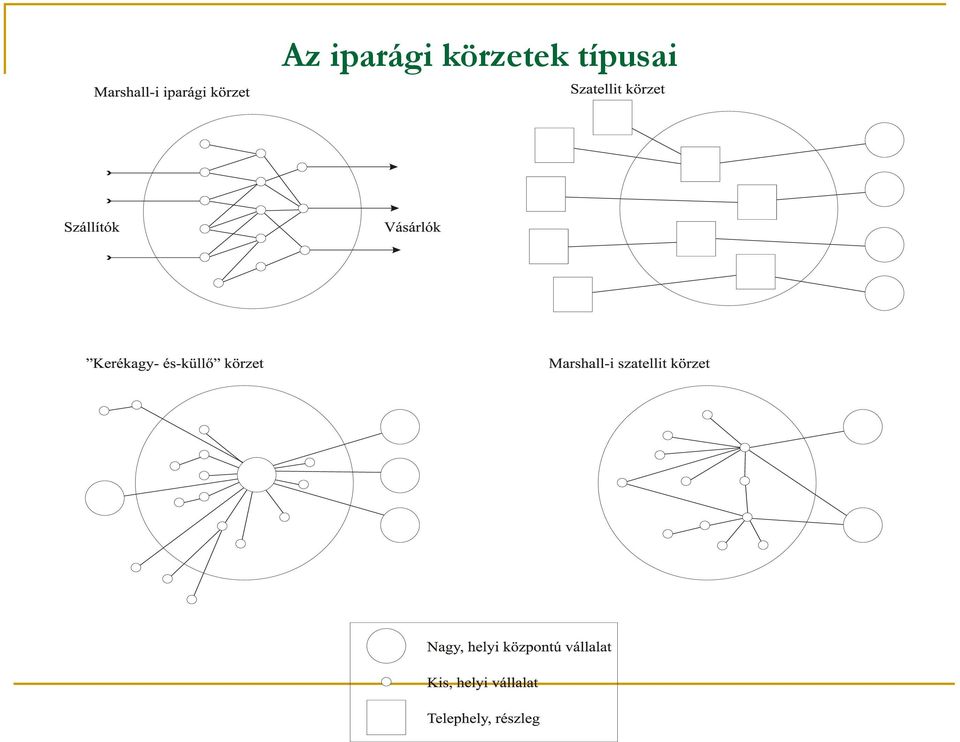 körzetek