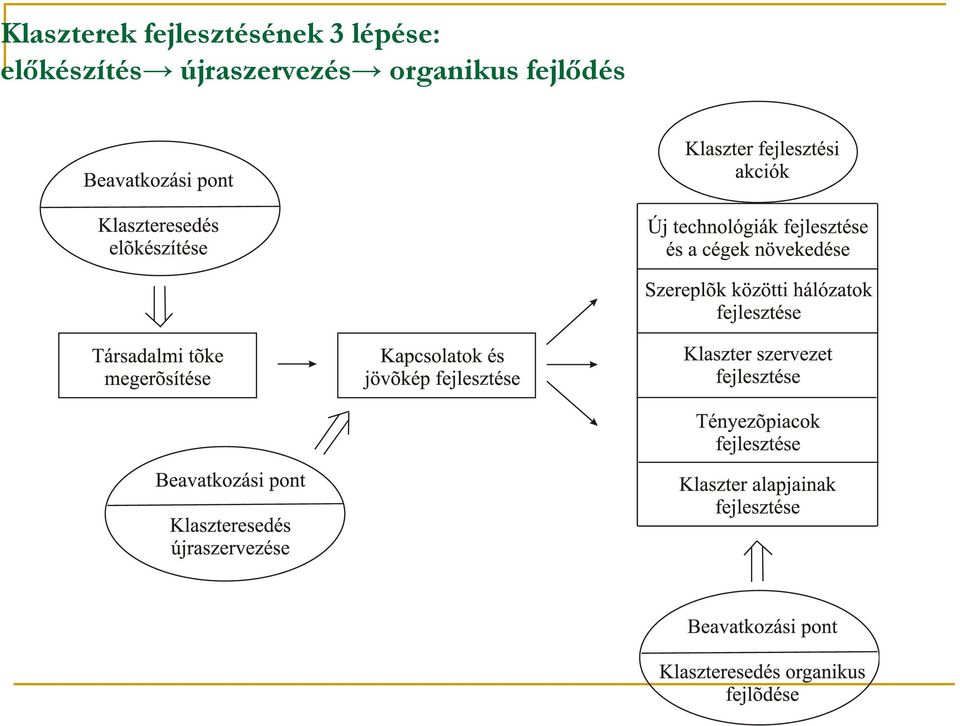 lépése: előkészítés