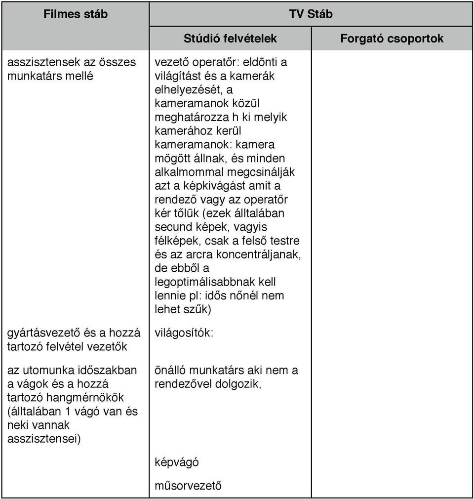 kamerához kerül kameramanok: kamera mögött állnak, és minden alkalmommal megcsinálják azt a képkivágást amit a rendező vagy az operatőr kér tőlük (ezek álltalában secund képek, vagyis