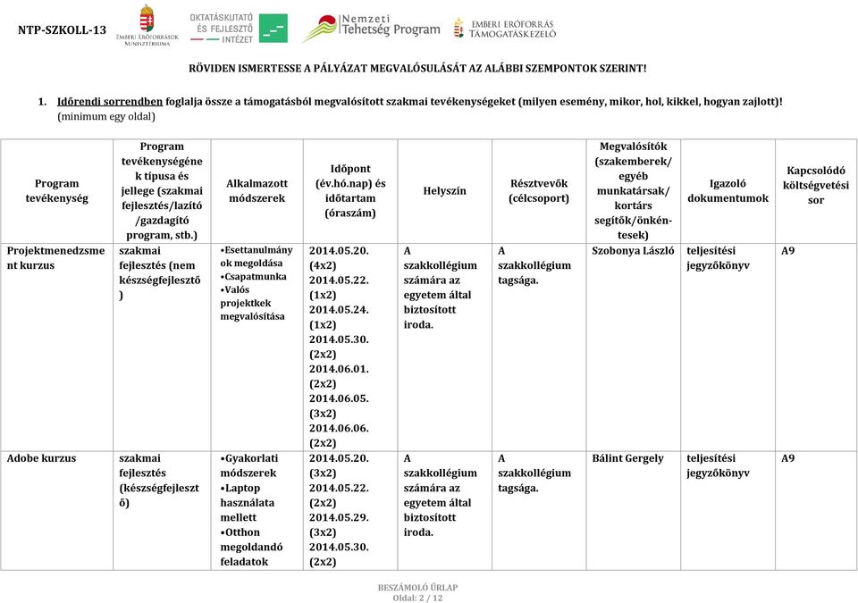 (minimum egy oldal) Program tevékenység Program tevékenységéne k típusa és jellege (szakmai fejlesztés/lazító /gazdagító program, stb.) lkalmazott módszerek Időpont (év.hó.